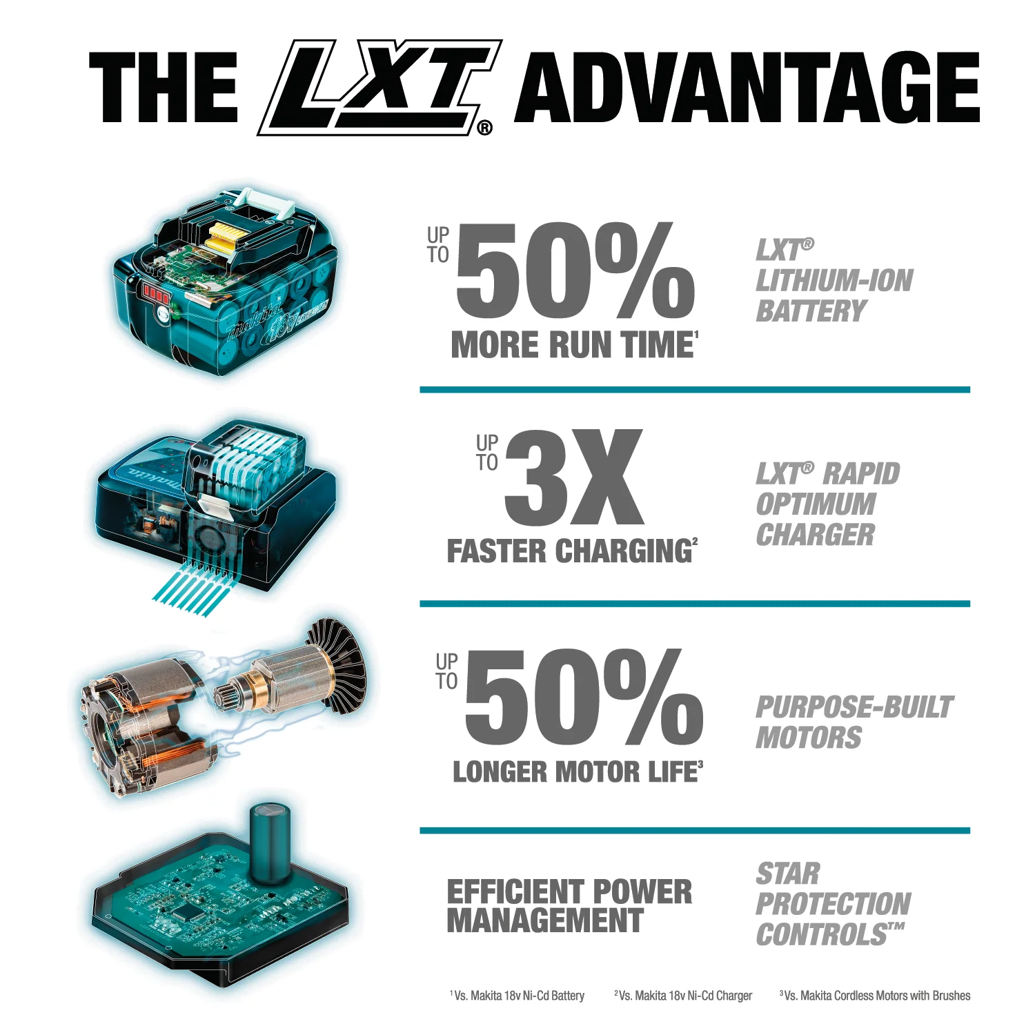 Makita 18V LXT Lithium Ion Brushless Cordless Recipro Saw Tool Only Factory Serviced - Image 8