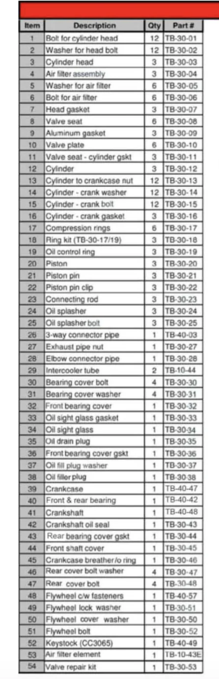 CC3065 Pump - Image 4